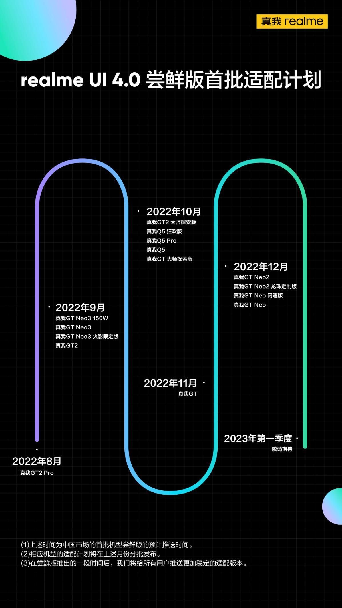 realme UI 4.0尝鲜名单公布 4个月16款机型 快看看有没有你的！