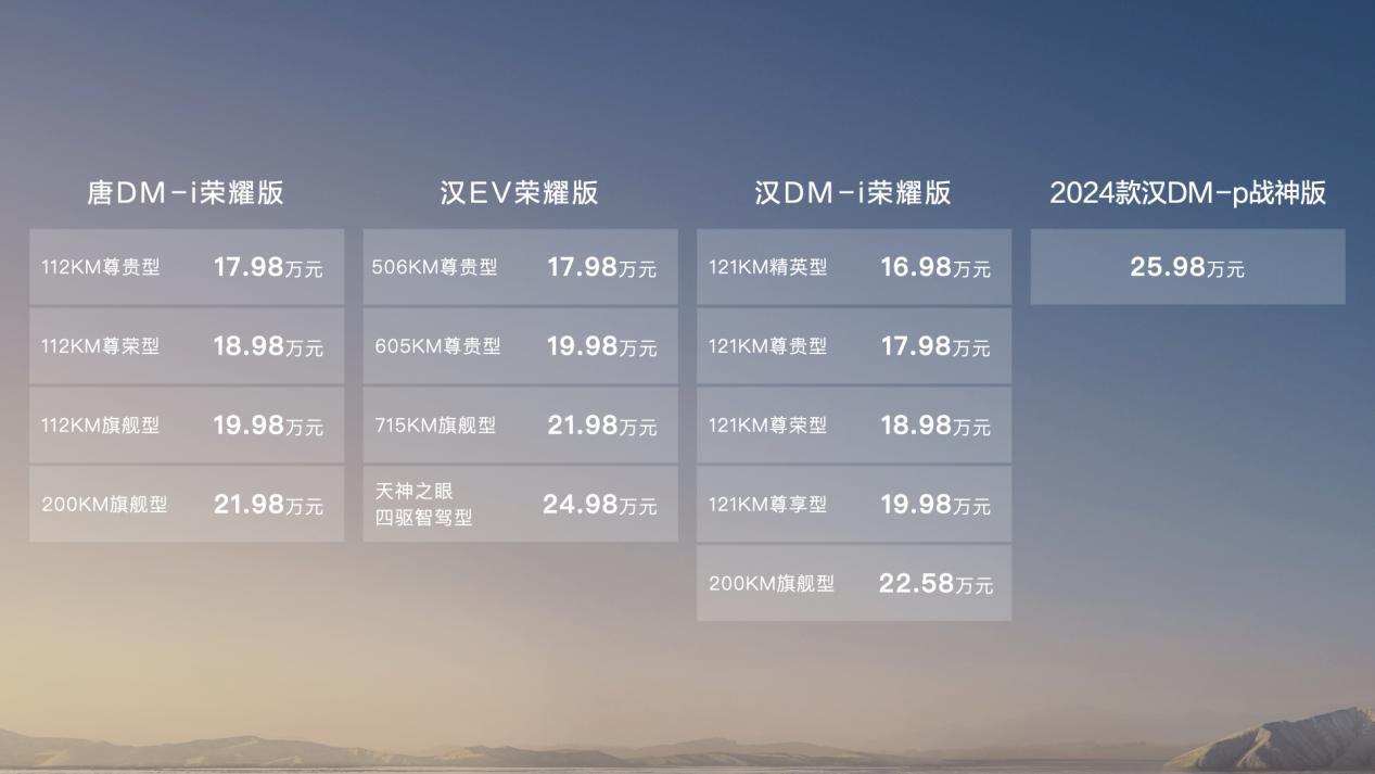 汉唐荣耀16.98万起成绝杀 比亚迪六边形战士攻入合资燃油车腹地