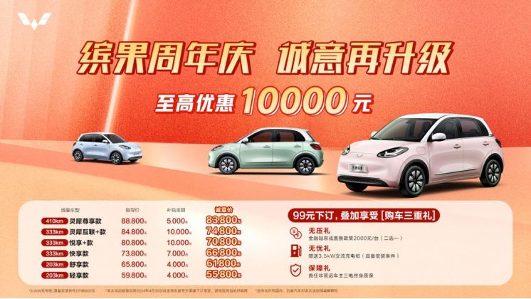5.58万起，至高优惠10000元！五菱缤果周年庆，诚意升级！
