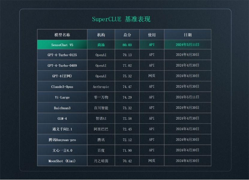 商汤科技发布商量粤语版大模型，推动AI本土化落地