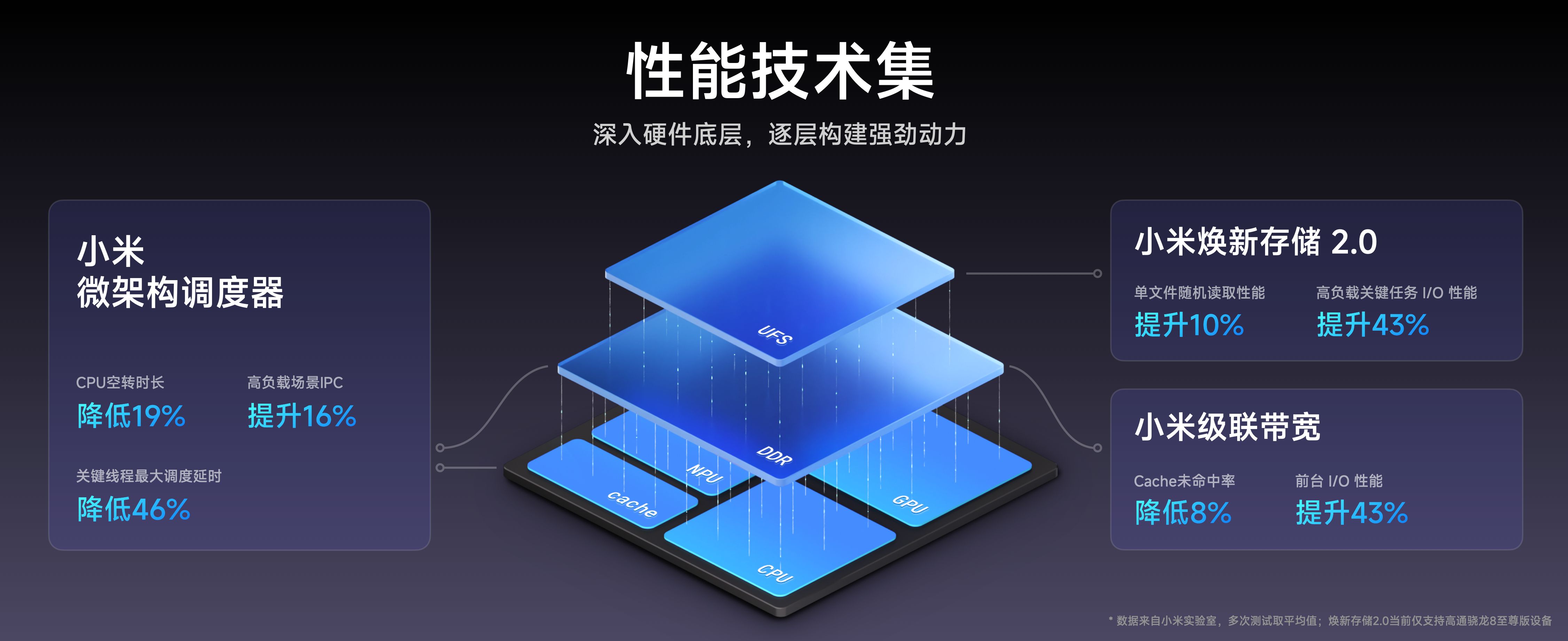 AI全面赋能人车家全生态 小米澎湃OS 2正式发布