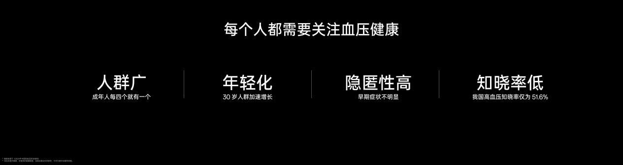 OPPO Watch X2推出高血压风险评估研究，造福 3 亿潜在高血压人群