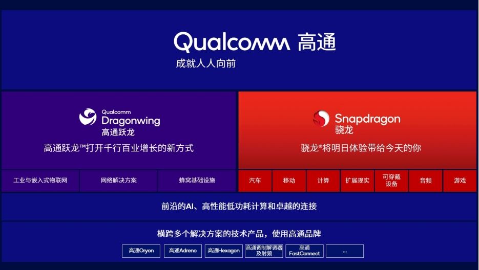 推出高通跃龙产品品牌：面向新时代行业创新的解决方案