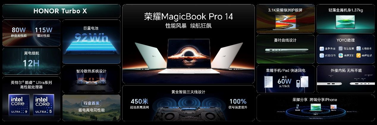 酷睿Ultra 200H继续壮大AI PC家族 荣耀MagicBook Pro 14震撼发布