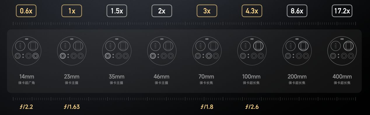 巅峰影像科技旗舰 Xiaomi 15 Ultra 现已发布，售价 6499 元起
