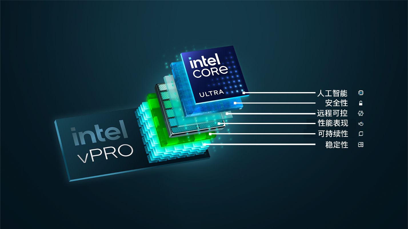 拥有高达99.7%的应用程序兼容性！英特尔商用AI PC产品阵容全家桶亮相