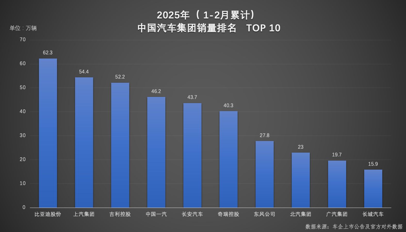 比亚迪实力登顶！2025年1-2月车企、品牌销量双冠军花落谁家？