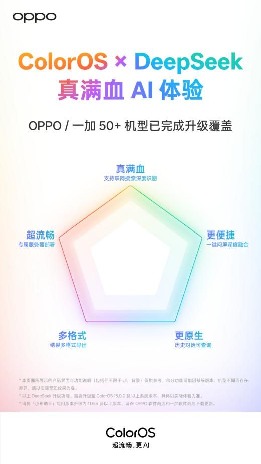 OPPO ColorOS行业首家支持DeepSeek联网识图 ，已完成50+款机型升级覆盖