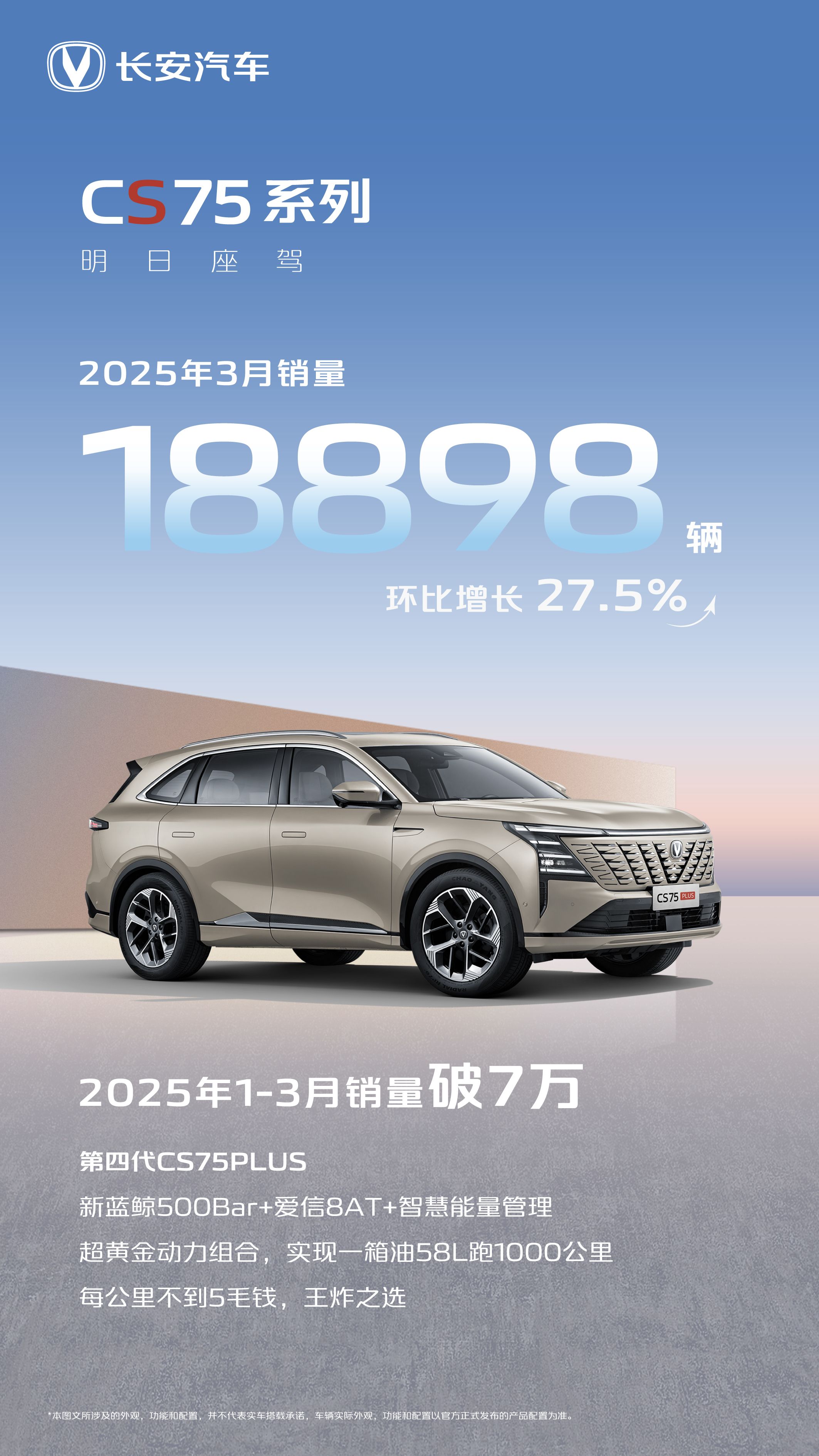 1.89万辆销量迎来3月新高，长安CS75系列稳坐SUV销量王座