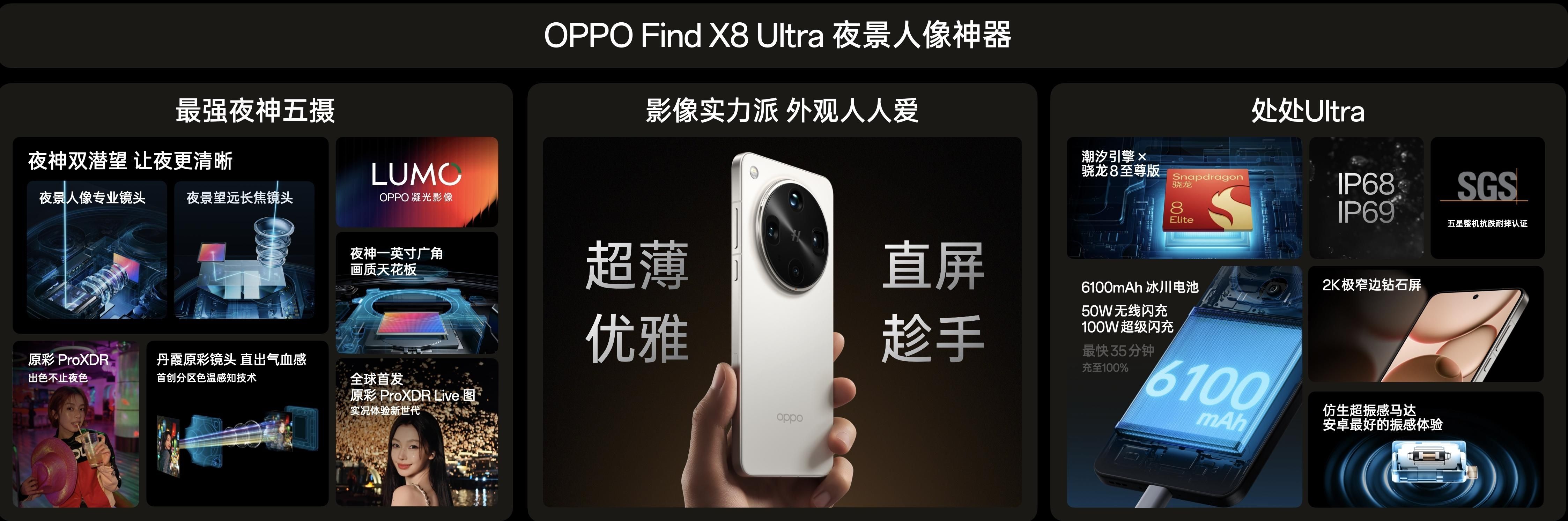 夜景人像神器，OPPO 发布年度影像旗舰 Find X8 Ultra