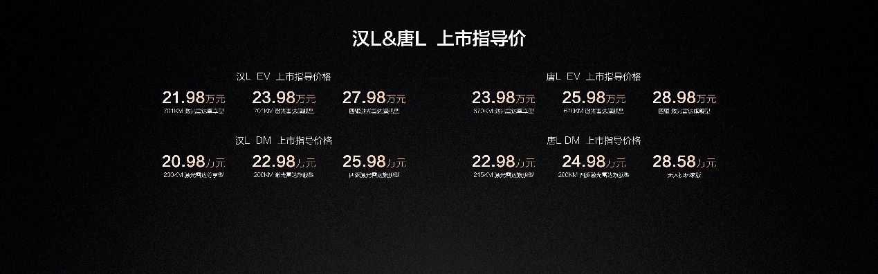 20.98万起！极致满足年轻用户、家庭用户用车想象，比亚迪汉L唐L上市