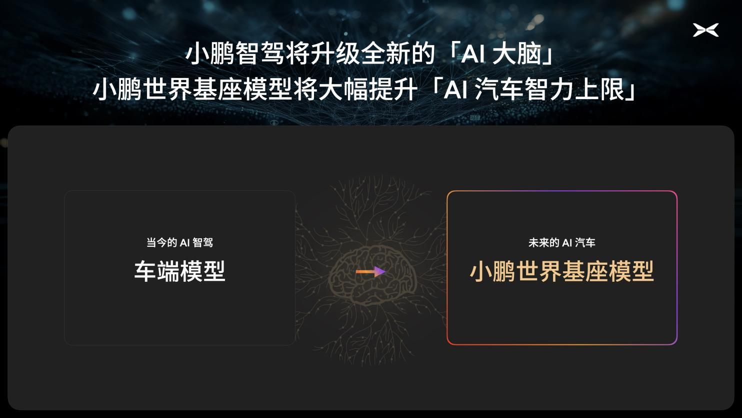 小鹏汽车启动720亿参数自驾基模研发，初步验证自动驾驶规模法则