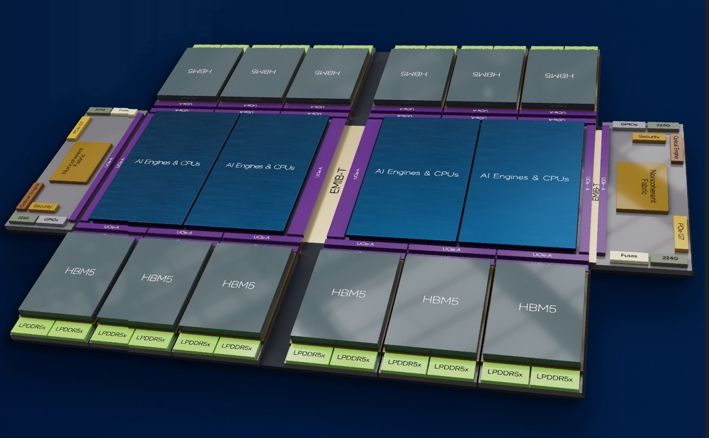 英特尔展示封装创新路径：提高良率、稳定供电、高效散热