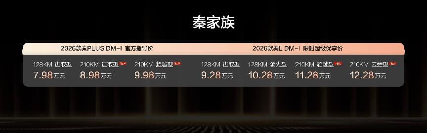 8.98-12.28万！2026款秦L DM-i /2026款秦PLUS DM-i 上新210KM长续航