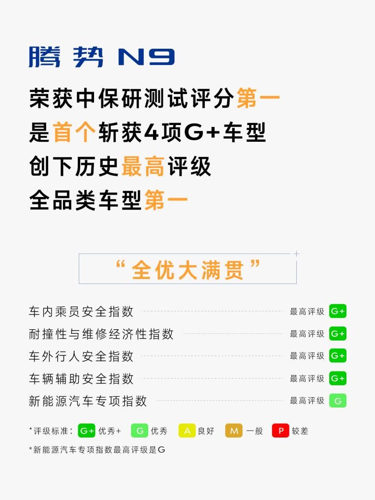 创下历史最高评级！腾势N9荣获中保研测试评分第一 首个斩获4项G+车型