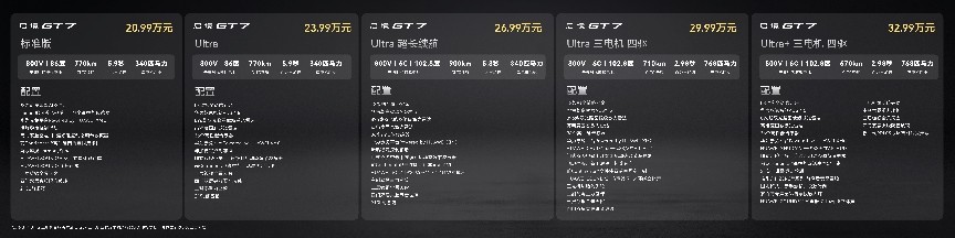 20.99万起！猎装迎来满配选手 启境GT7上市：首搭华为乾崑智驾ADS5