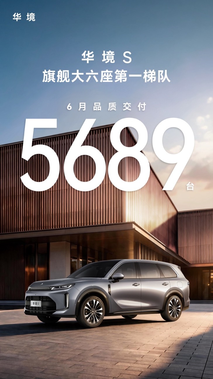 6月交付量达5689台，华境S稳居旗舰大六座第一梯队