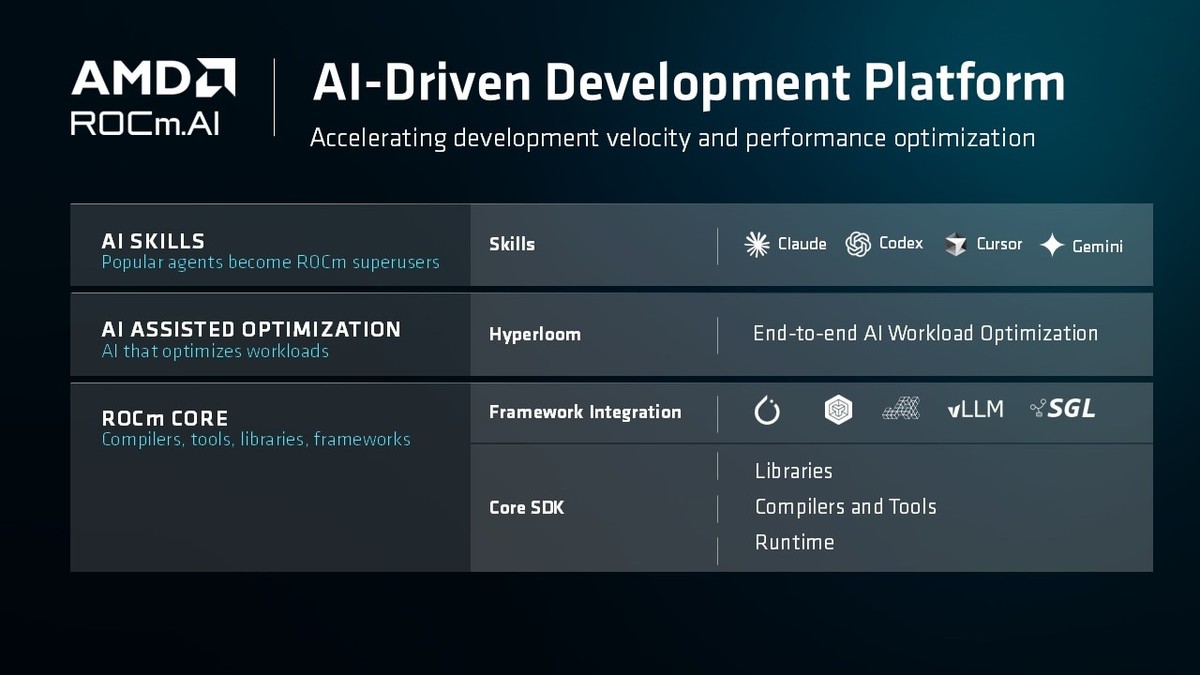 AAI 2026：AMD 推出 ROCm.ai，加速 AMD 平台上的 AI 开发