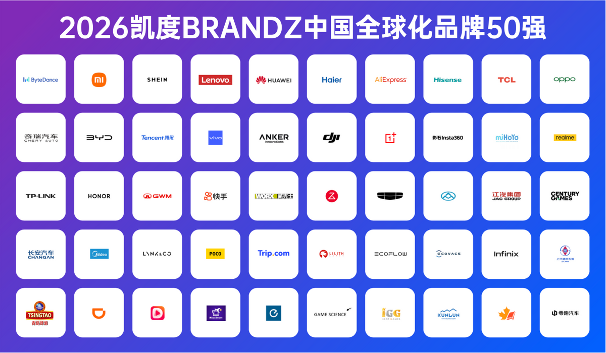 OPPO连续6年入选中国全球化品牌50强前十