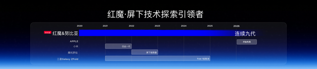 红魔12Pro+发布：冠军选手小落见证，电竞之光风生水起